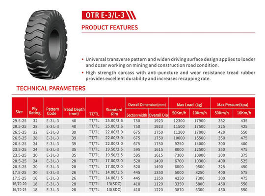 Фабрика Chinses с покрышки дороги склоняет покрышки OTR     E-3/L-3 AE803 26.5-25